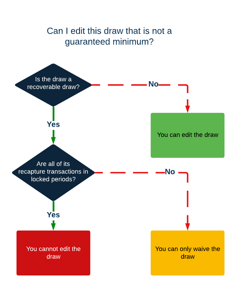 Visual representation of the decision tree.